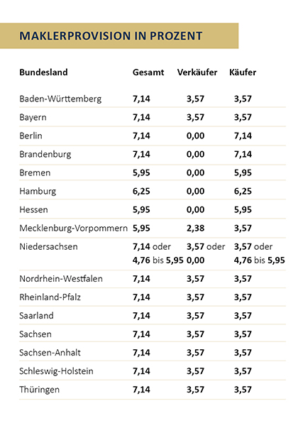 ASSVOR - Woran Erkenne Ich Einen Seriösen Makler